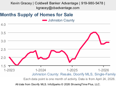 JoCo Inventory